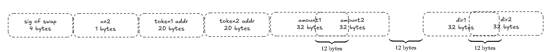 block n=1
